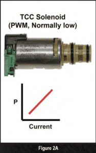 automotive part